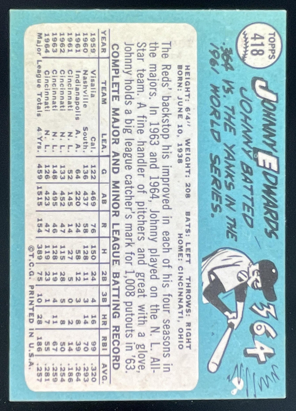 1965 Topps #418 Johnny Edwards product image 2, provided for visual reference and product detail review