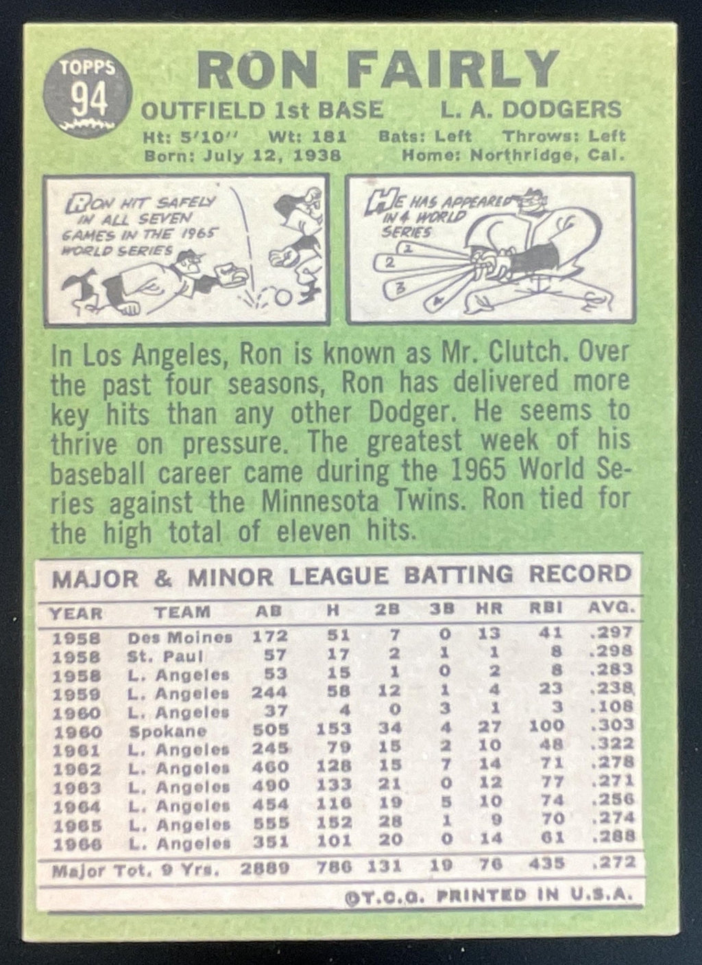 1967 Topps #94 Ron Fairly product image 2, provided for visual reference and product detail review