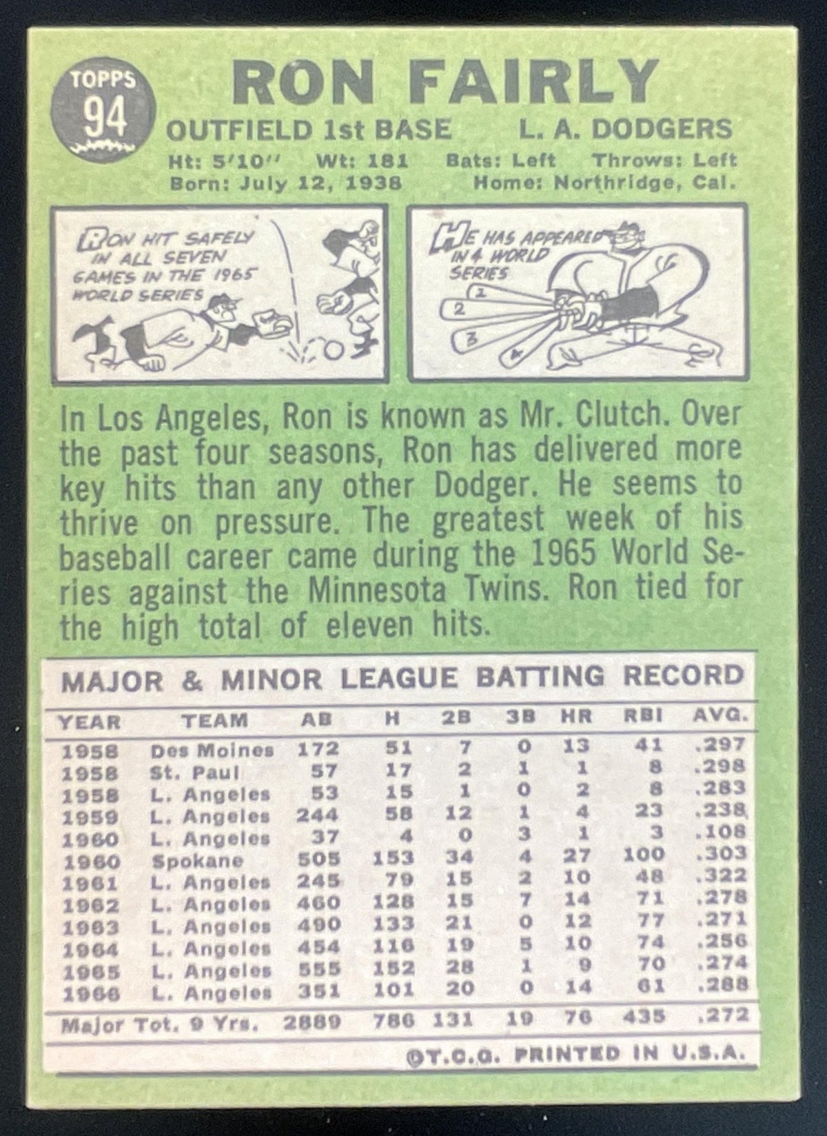 1967 Topps #94 Ron Fairly product image 2, provided for visual reference and product detail review