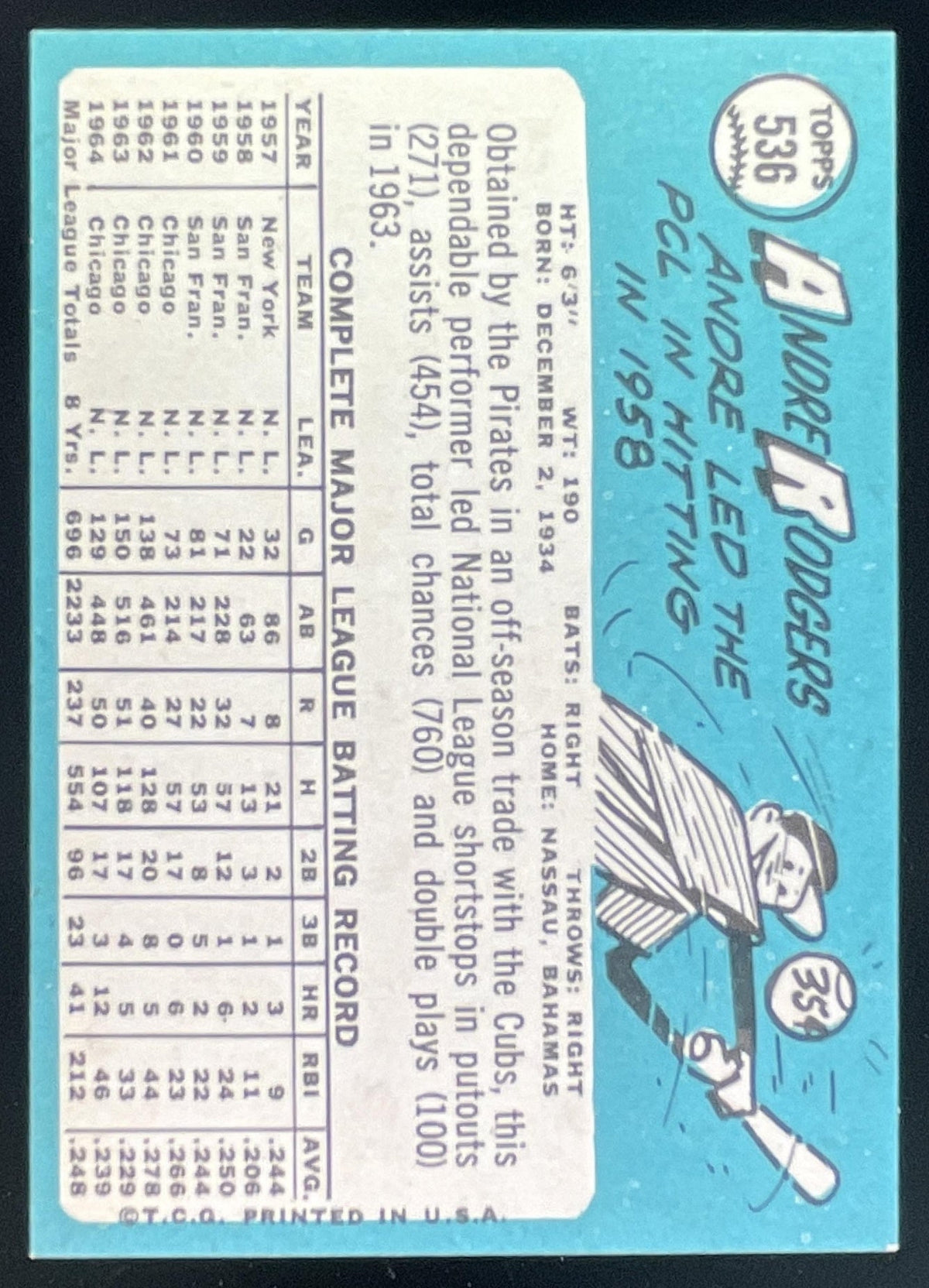 1965 Topps #536 Andre Rodgers product image 2, provided for visual reference and product detail review