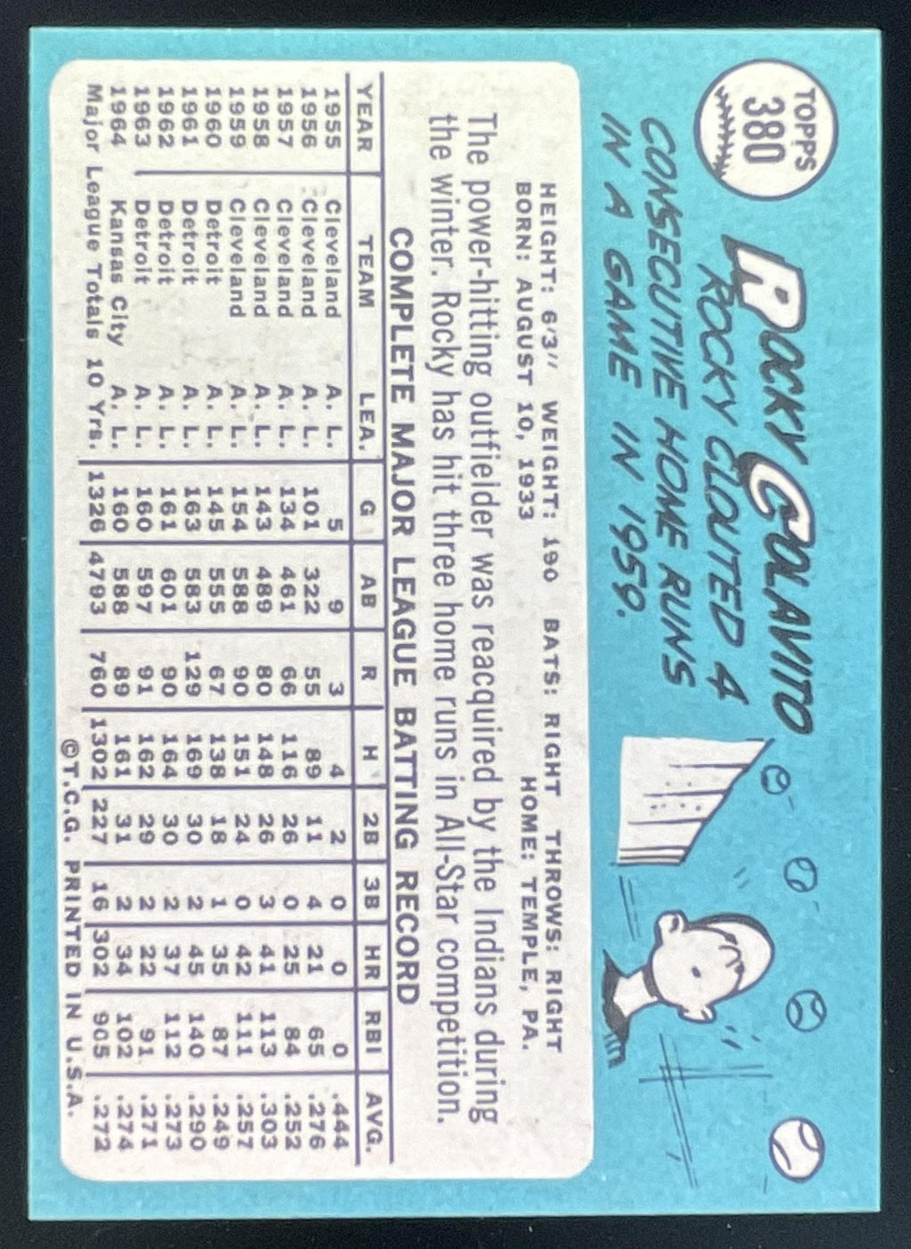 1965 Topps #380 Rocky Colavito product image 2, provided for visual reference and product detail review