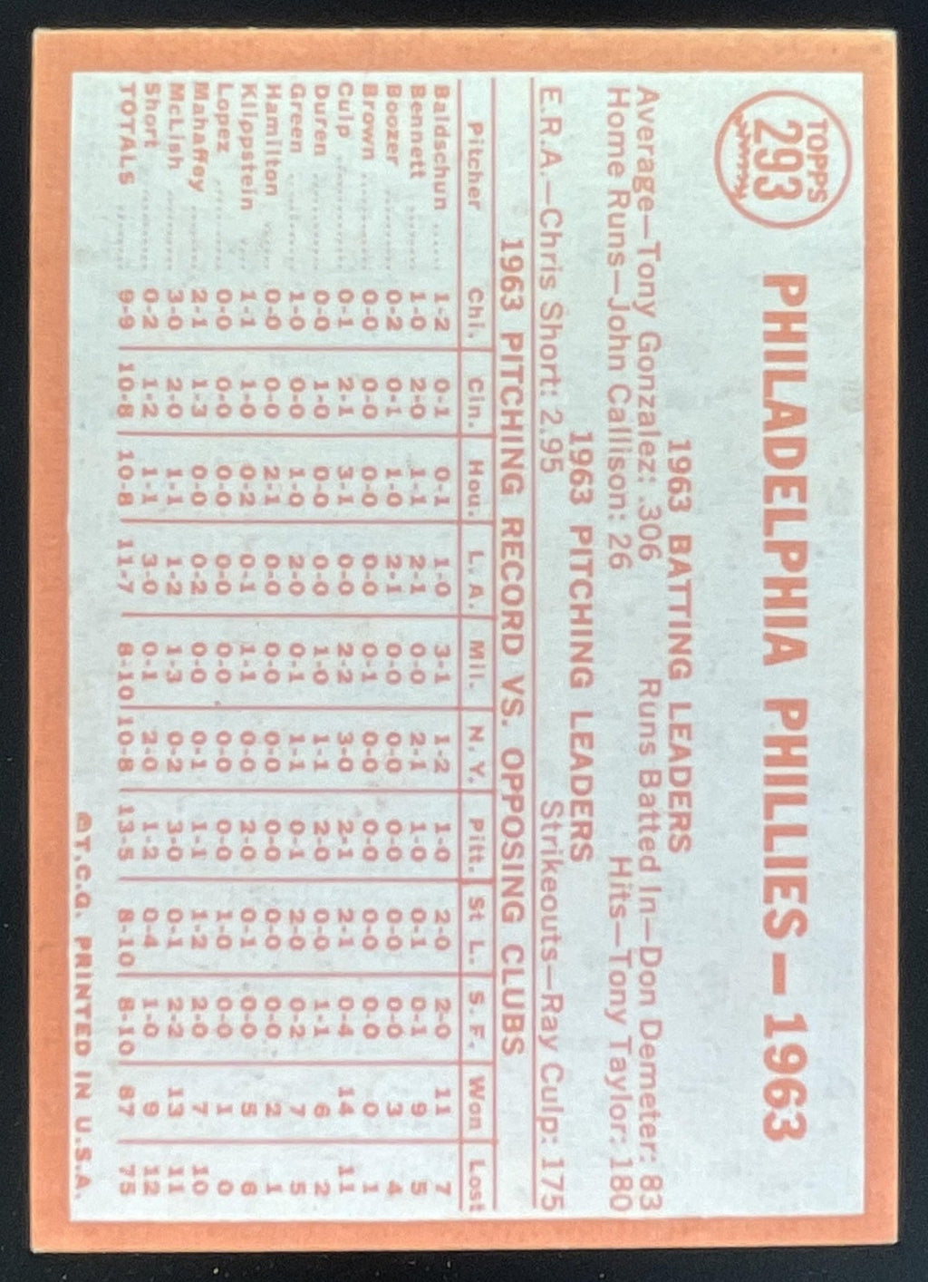 1964 Topps #293 Philadelphia Phillies product image 2, provided for visual reference and product detail review
