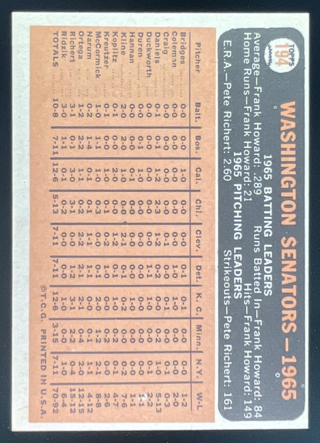 1966 Topps #194 Washington Senators product image 2, provided for visual reference and product detail review