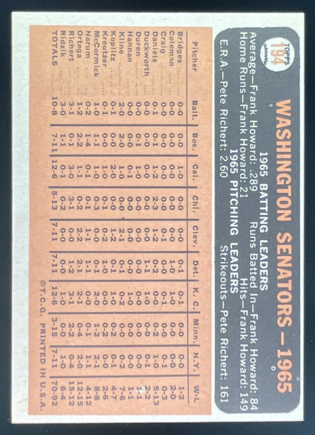 1966 Topps #194 Washington Senators product image 2, provided for visual reference and product detail review