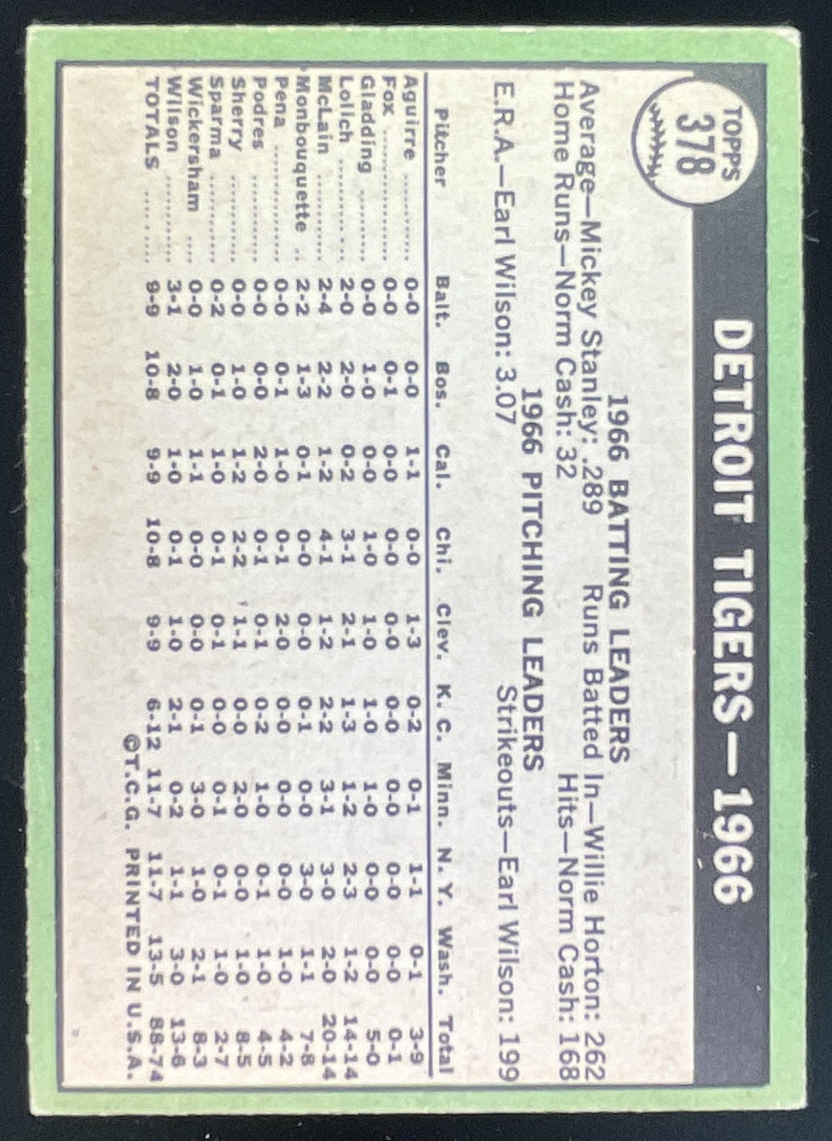1967 Topps #378 Detroit Tigers product image 2, provided for visual reference and product detail review