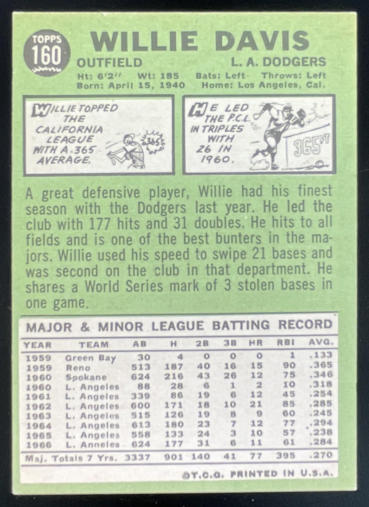 1967 Topps #160 Willie Davis product image 2, provided for visual reference and product detail review