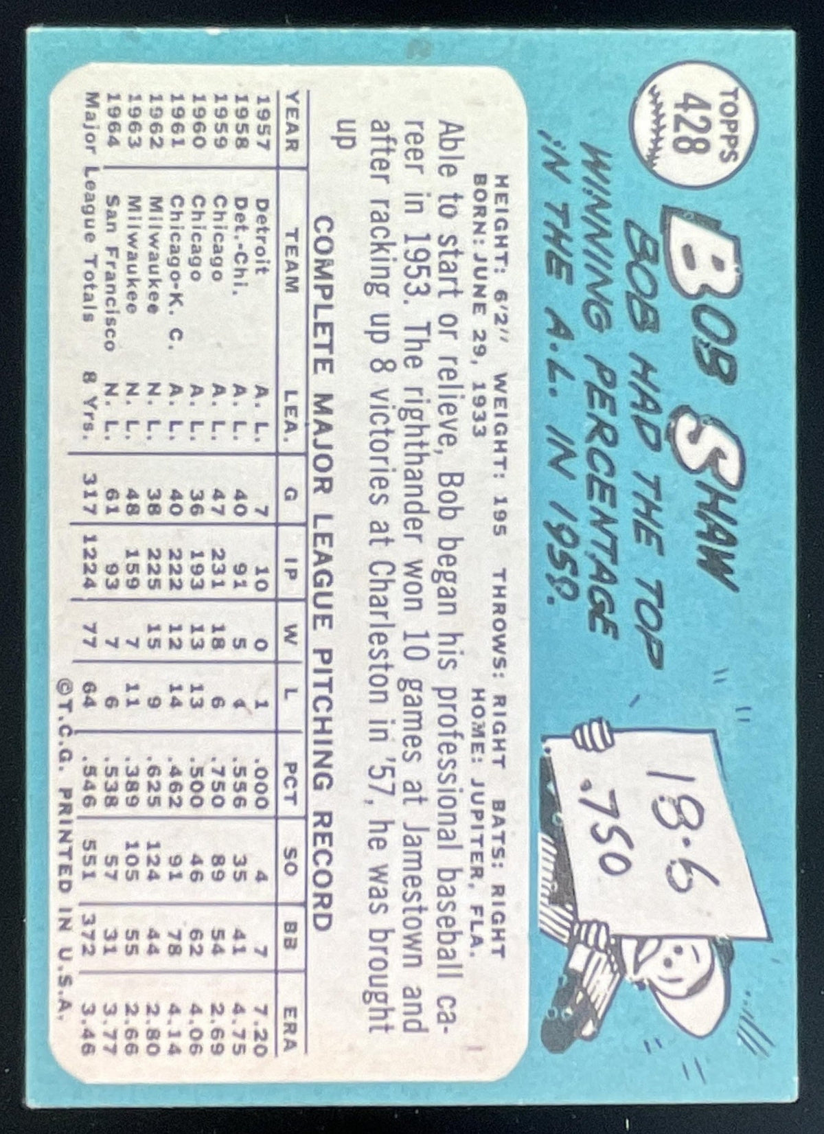 1965 Topps #428 Bob Shaw product image 2, provided for visual reference and product detail review