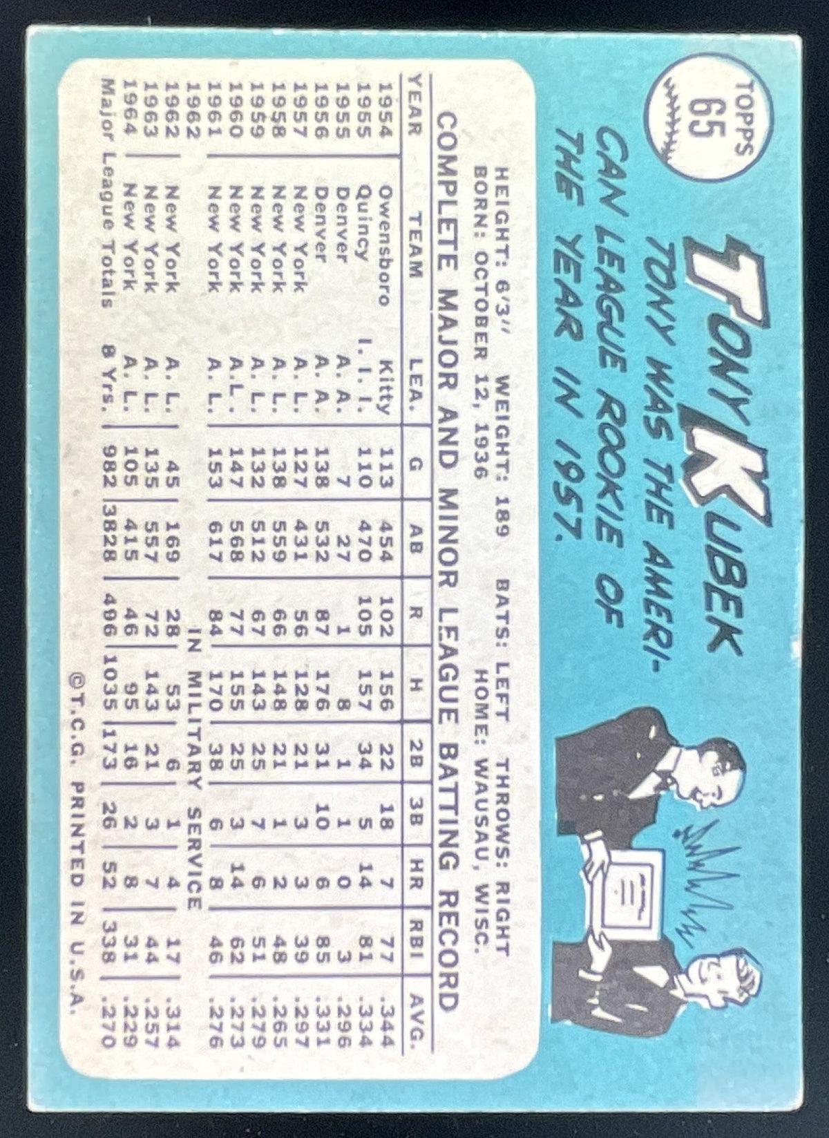 1965 Topps #65 Tony Kubek product image 2, provided for visual reference and product detail review