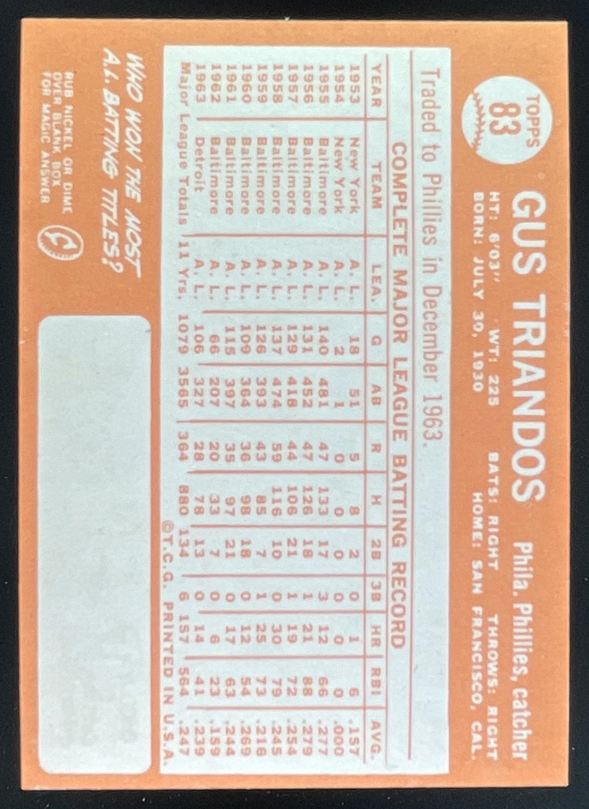 1964 Topps #83 Gus Triandos product image 2, provided for visual reference and product detail review