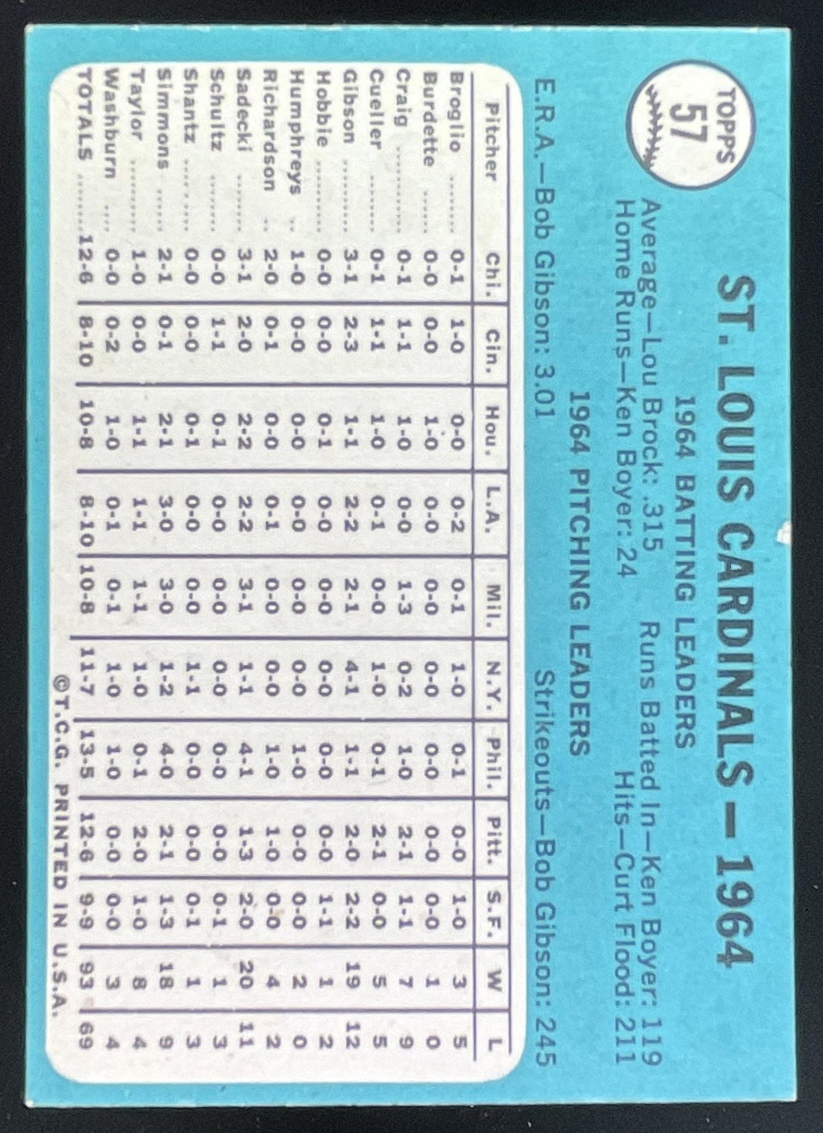 1965 Topps #57 St. Louis Cardinals product image 2, provided for visual reference and product detail review