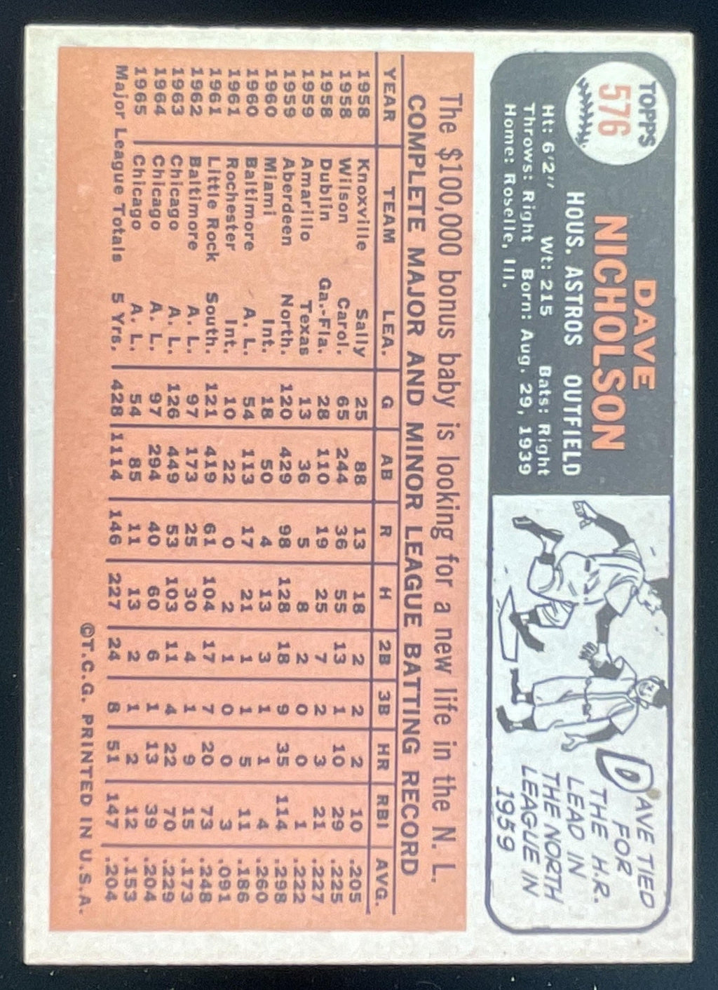 1966 Topps #576 Dave Nicholson SP product image 2, provided for visual reference and product detail review