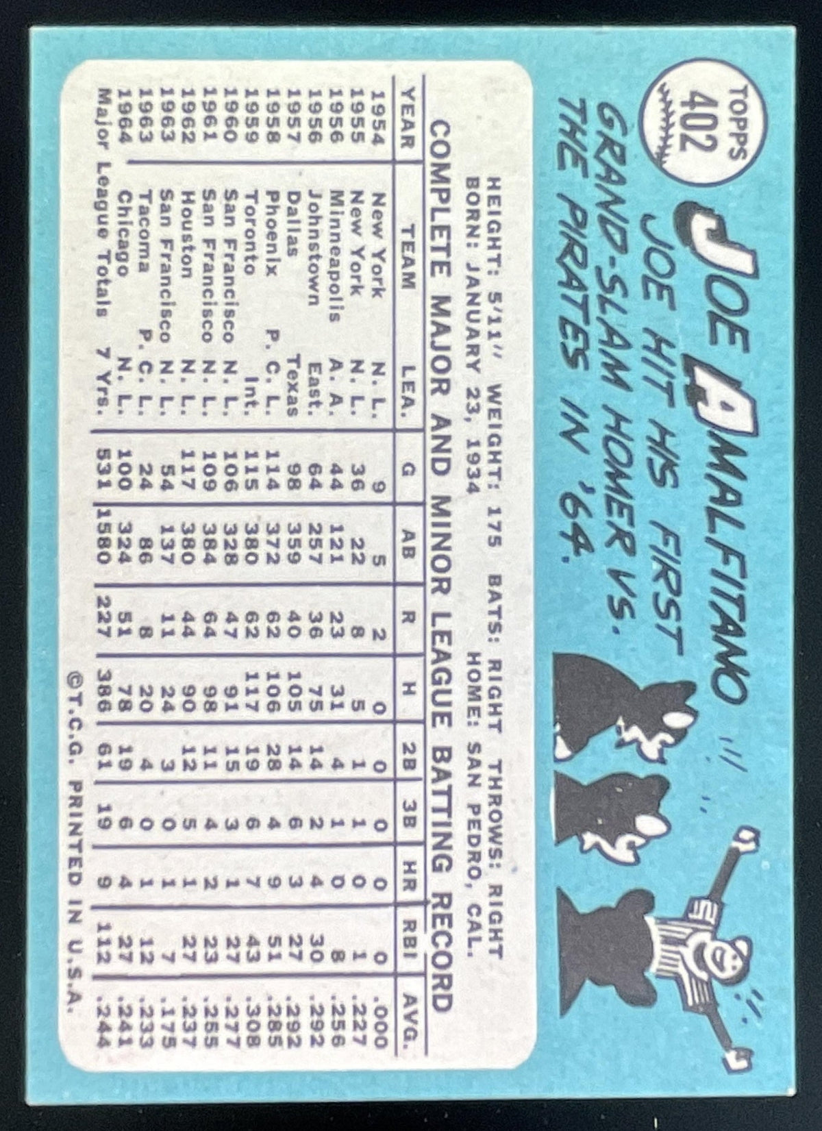 1965 Topps #402 Joe Amalfitano product image 2, provided for visual reference and product detail review