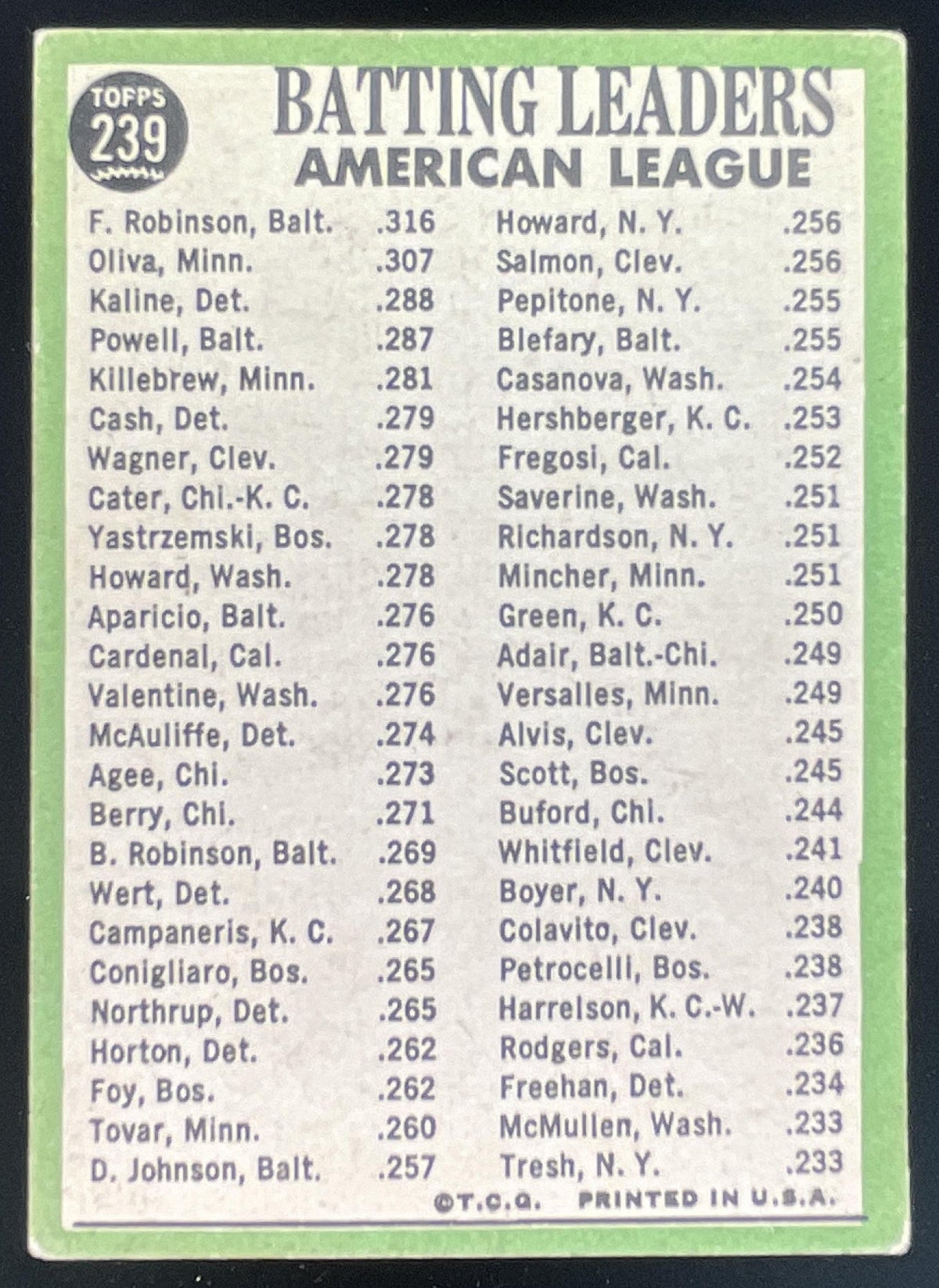 1967 Topps #239 American League Frank Robinson Tony Oliva Al Kaline product image 2, provided for visual reference and