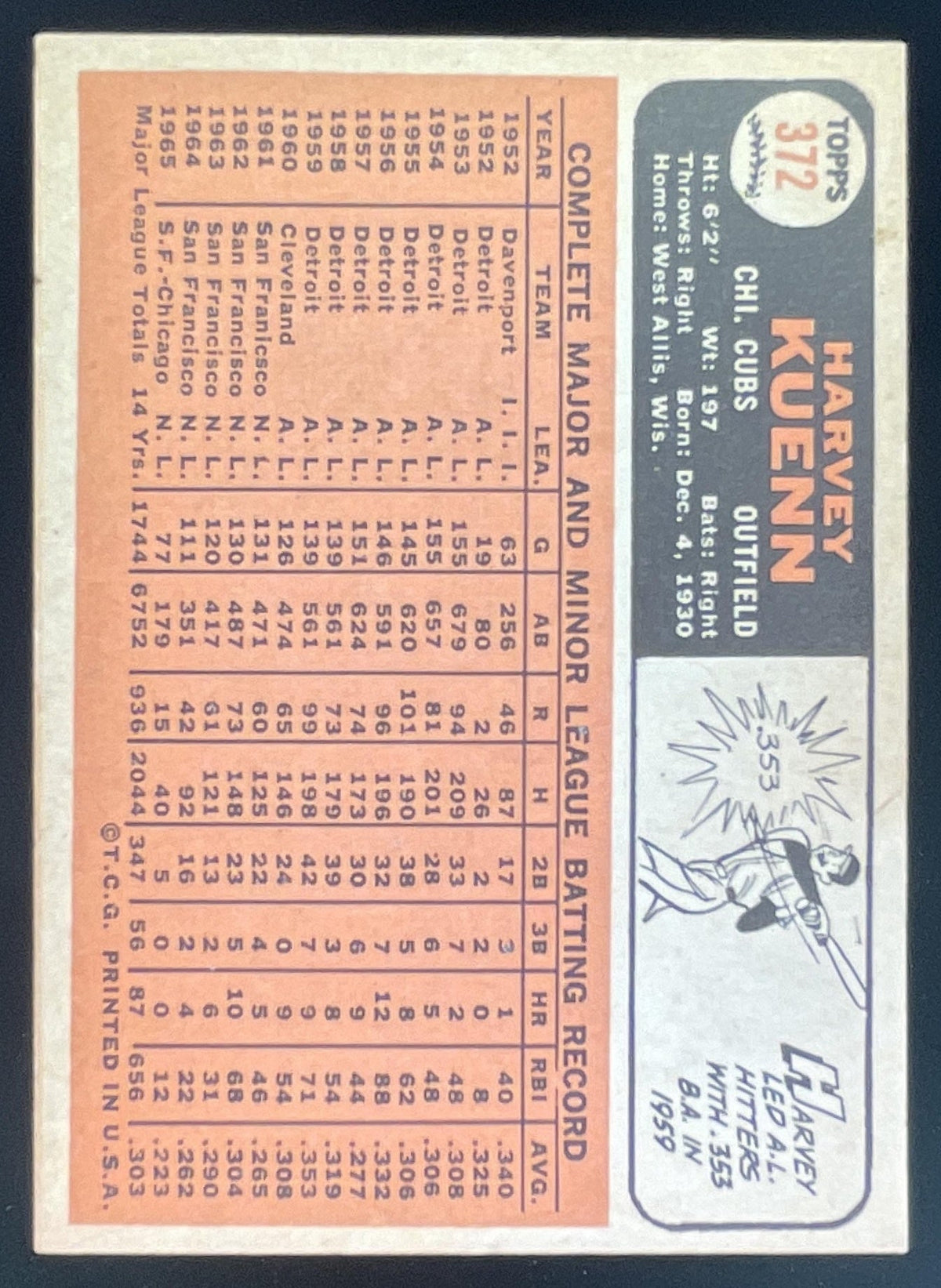 1966 Topps #372 Harvey Kuenn product image 2, provided for visual reference and product detail review
