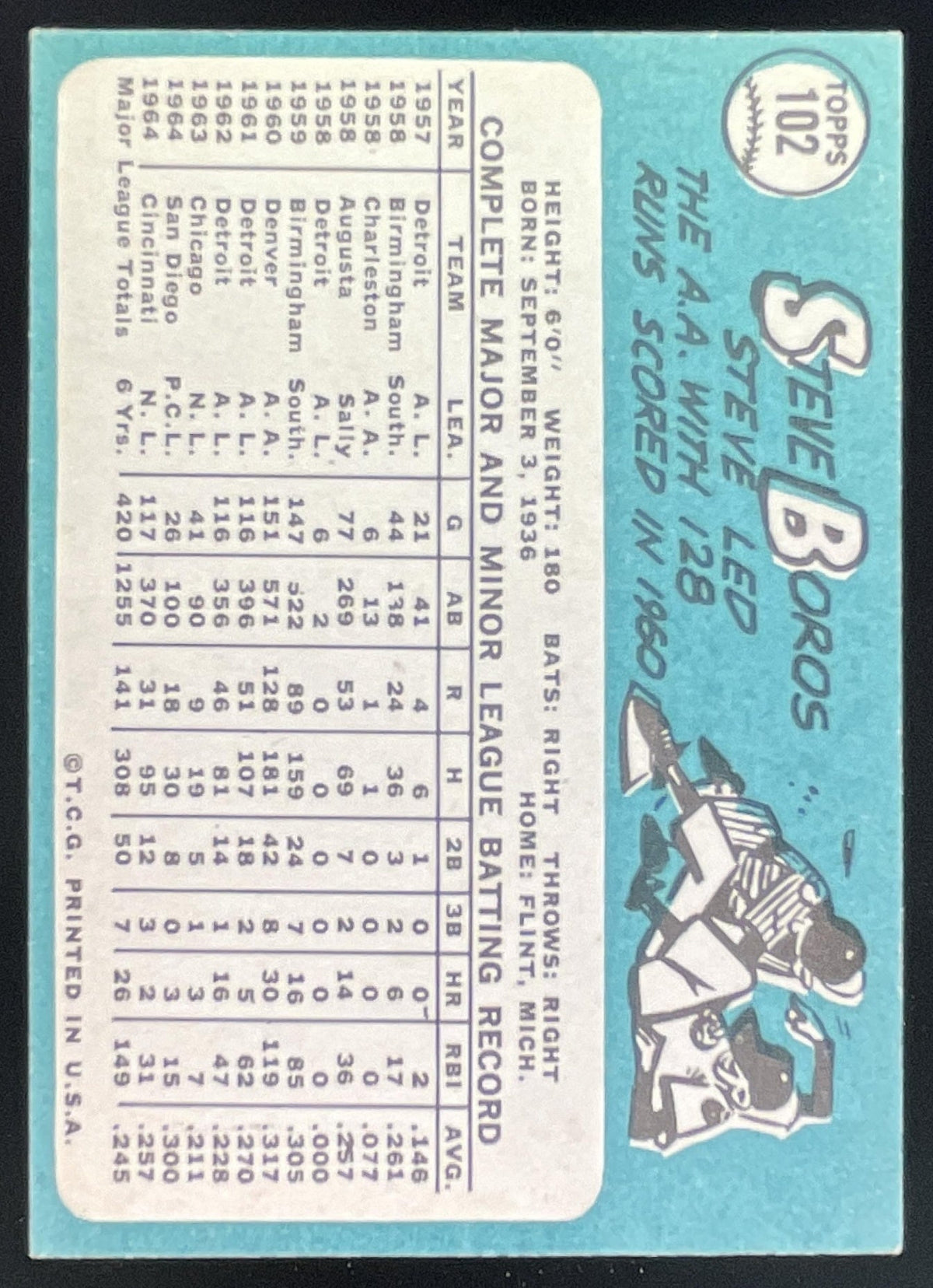 1965 Topps #102 Steve Boros product image 2, provided for visual reference and product detail review