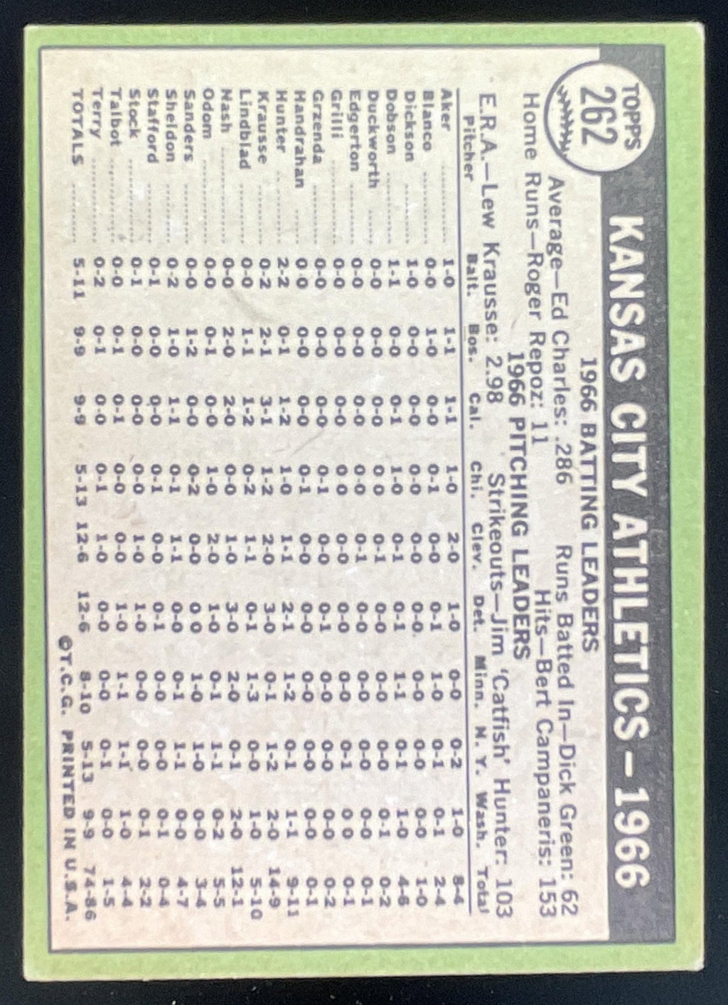 1967 Topps #262 Kansas City Athletics product image 2, provided for visual reference and product detail review