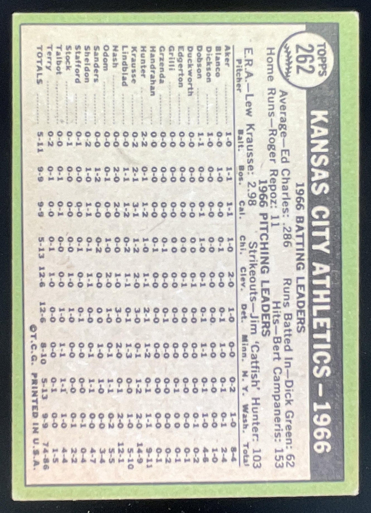 1967 Topps #262 Kansas City Athletics product image 2, provided for visual reference and product detail review