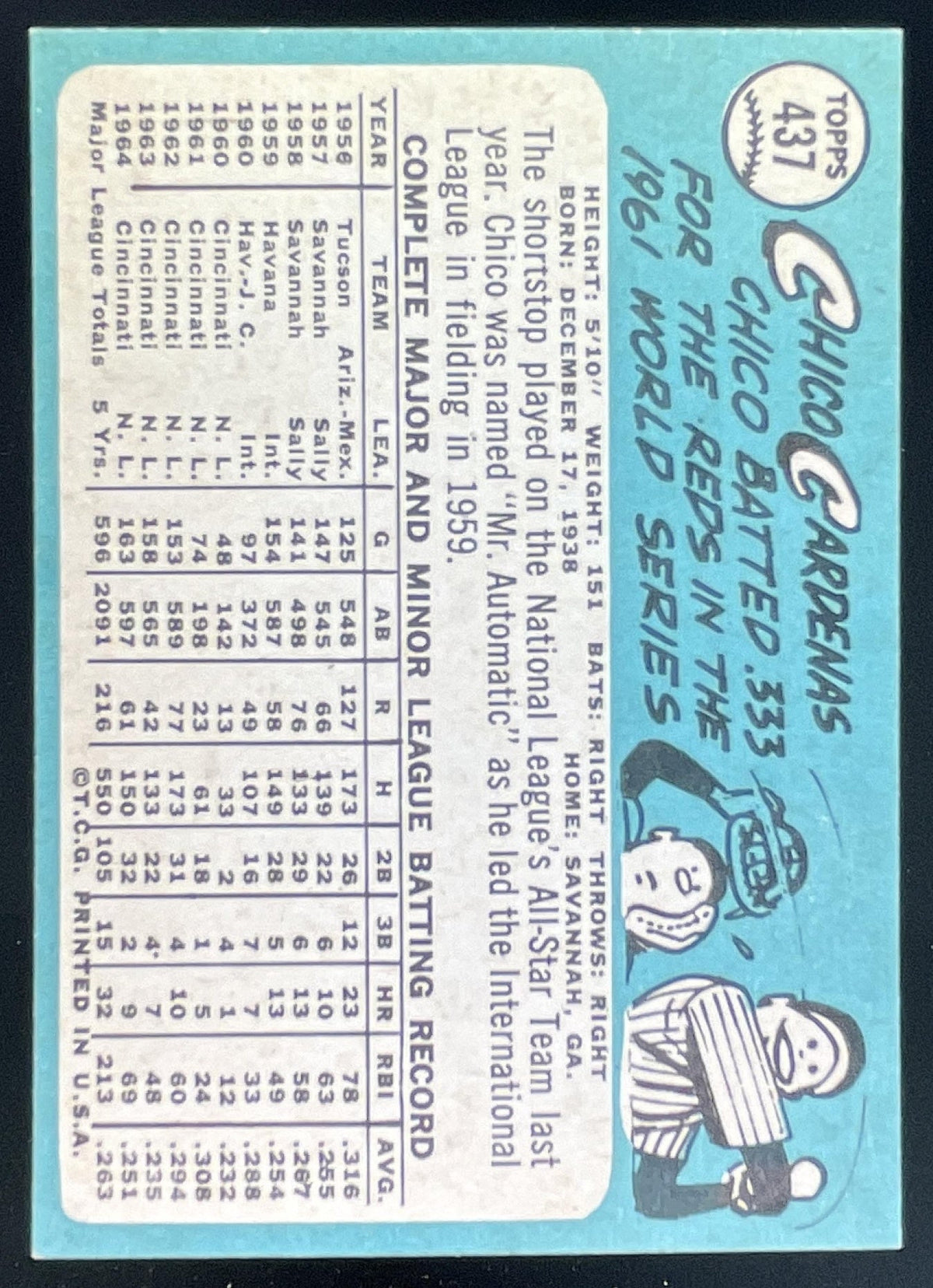 1965 Topps #437 Chico Cardenas product image 2, provided for visual reference and product detail review