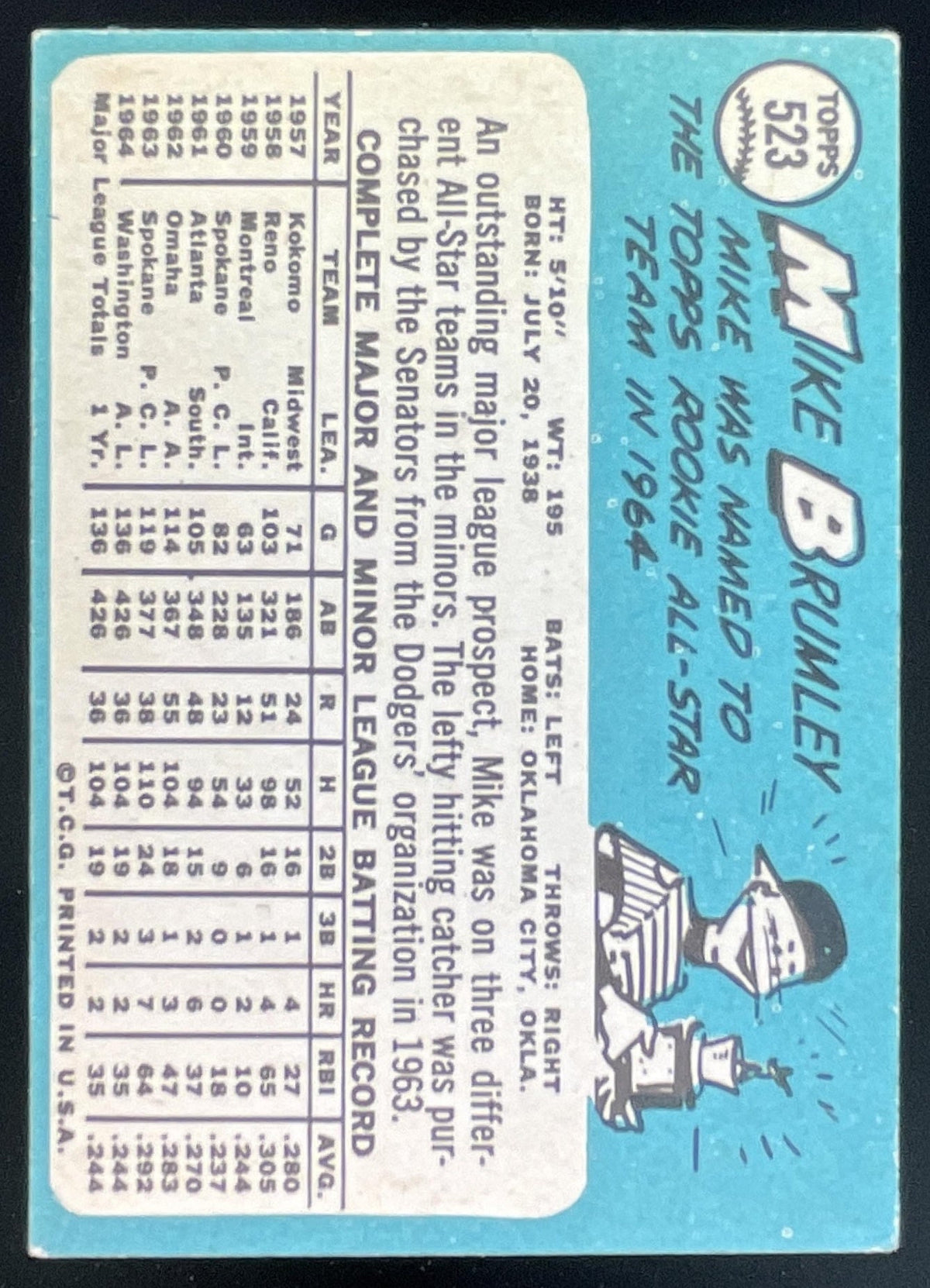 1965 Topps #523 Mike Brumley product image 2, provided for visual reference and product detail review