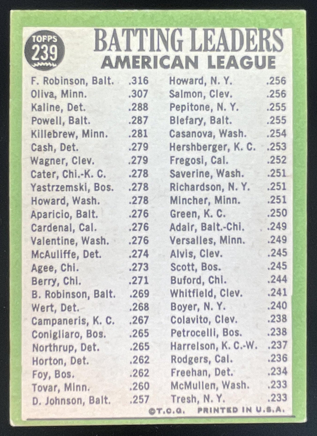 1967 Topps #239 American League Frank Robinson Tony Oliva Al Kaline product image 2, provided for visual reference and