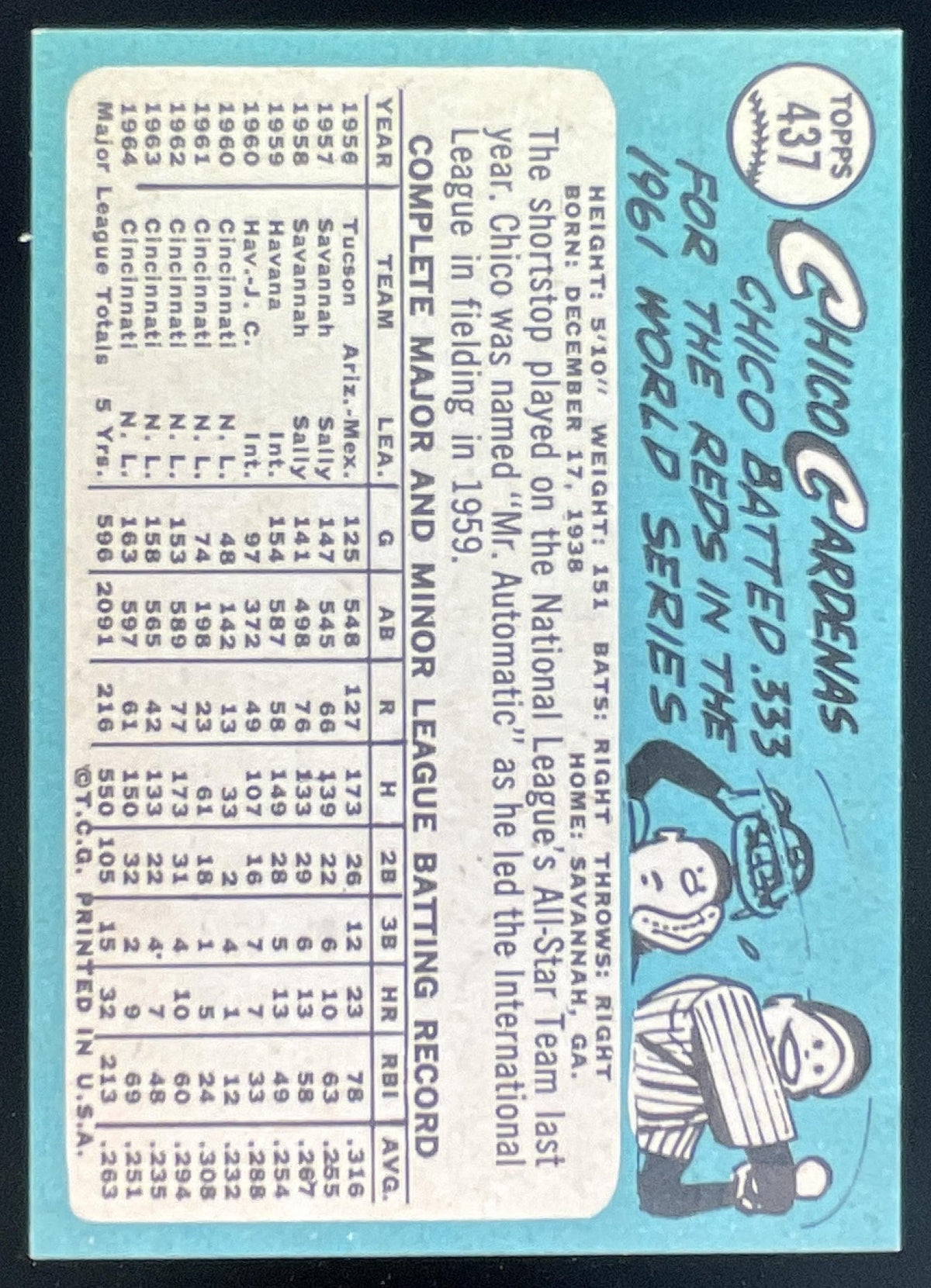 1965 Topps #437 Chico Cardenas product image 2, provided for visual reference and product detail review