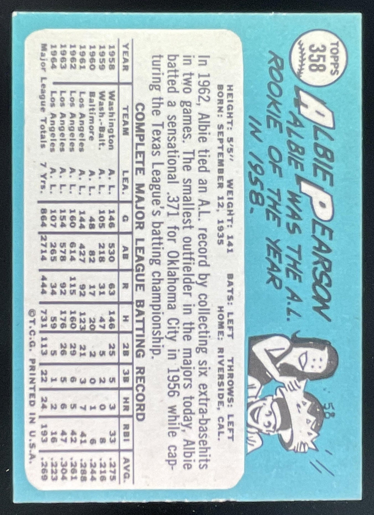 1965 Topps #358 Albie Pearson product image 2, provided for visual reference and product detail review