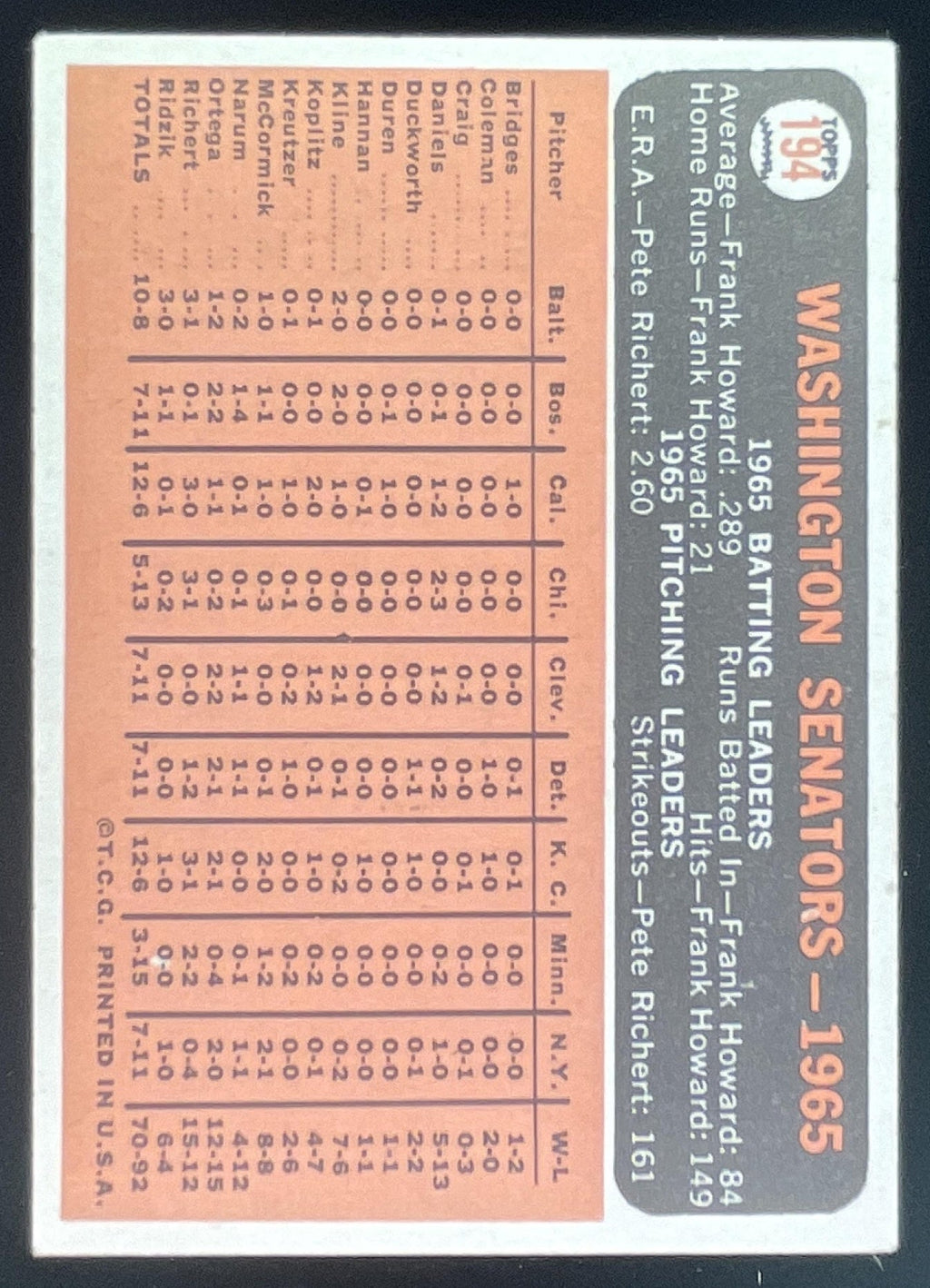 1966 Topps #194 Washington Senators product image 2, provided for visual reference and product detail review