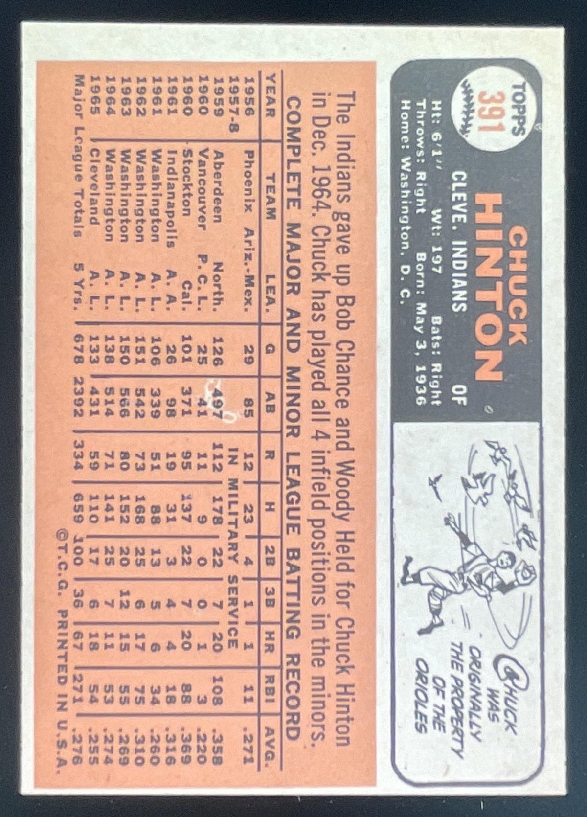 1966 Topps #391 Chuck Hinton product image 2, provided for visual reference and product detail review