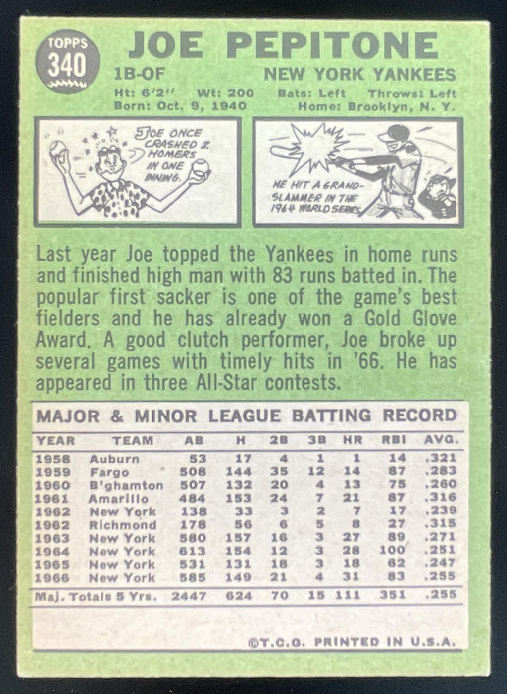 1967 Topps #340 Joe Pepitone product image 2, provided for visual reference and product detail review