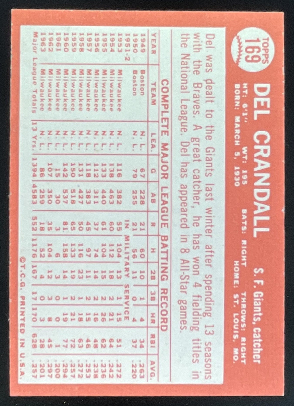 1964 Topps #169 Del Crandall product image 2, provided for visual reference and product detail review