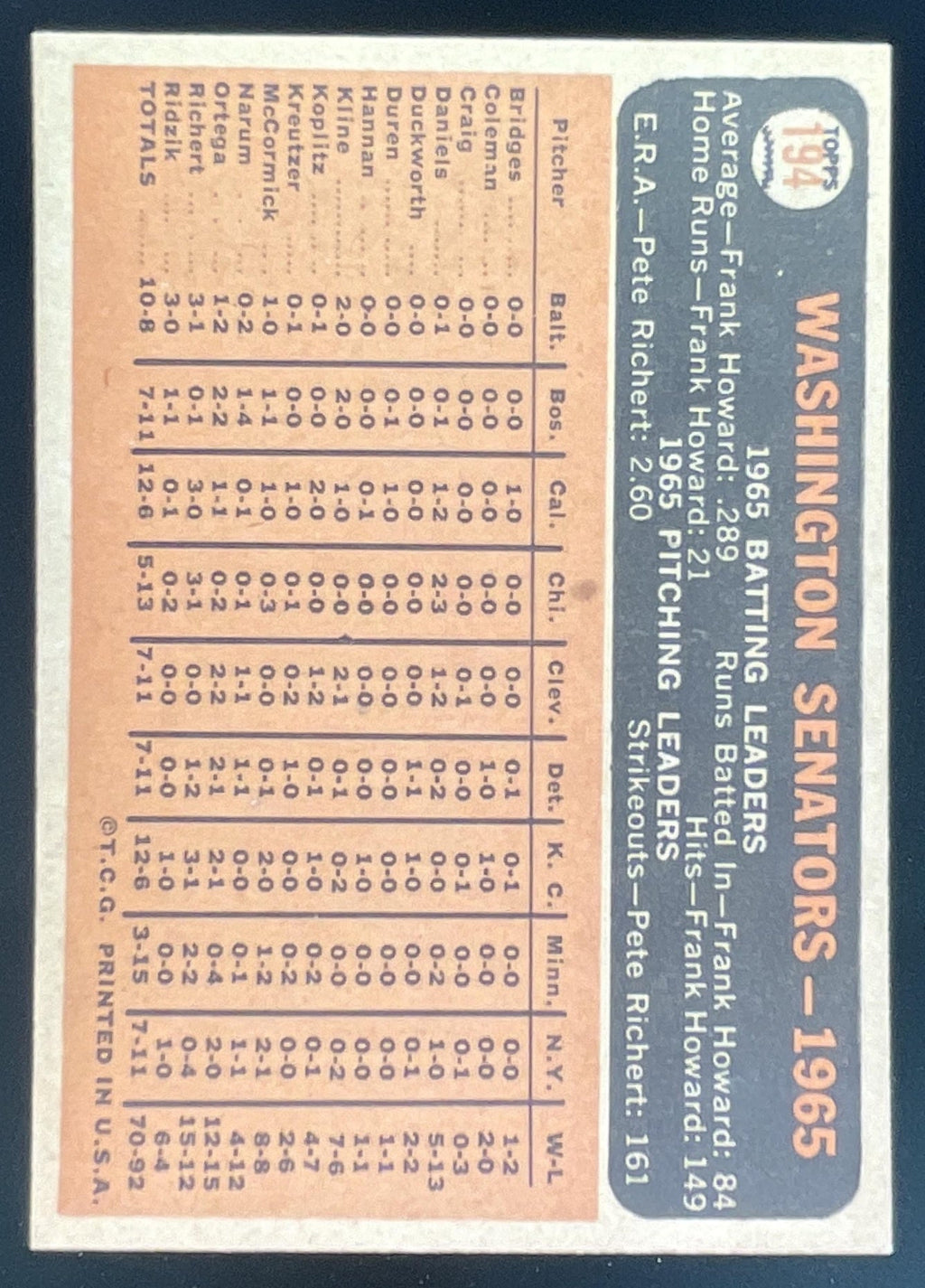 1966 Topps #194 Washington Senators product image 2, provided for visual reference and product detail review