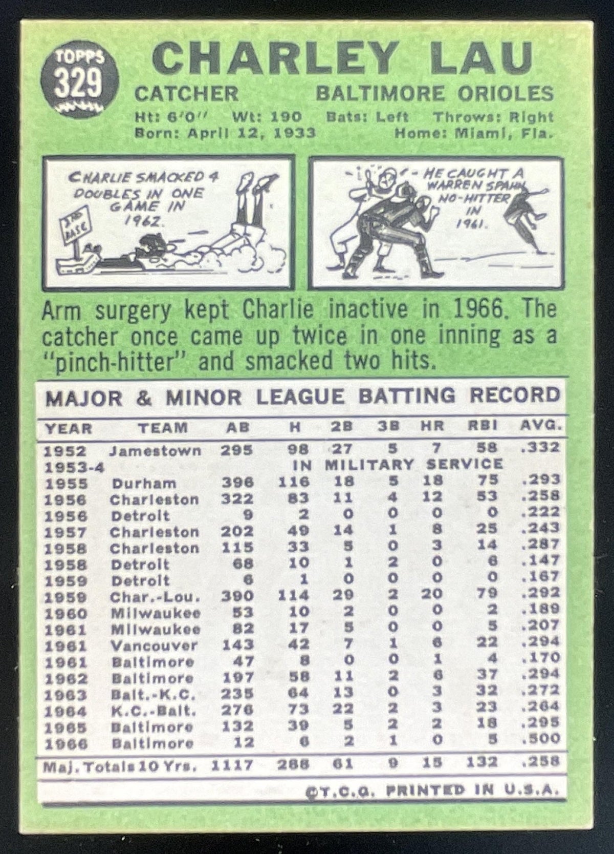 1967 Topps #329 Charley Lau product image 2, provided for visual reference and product detail review