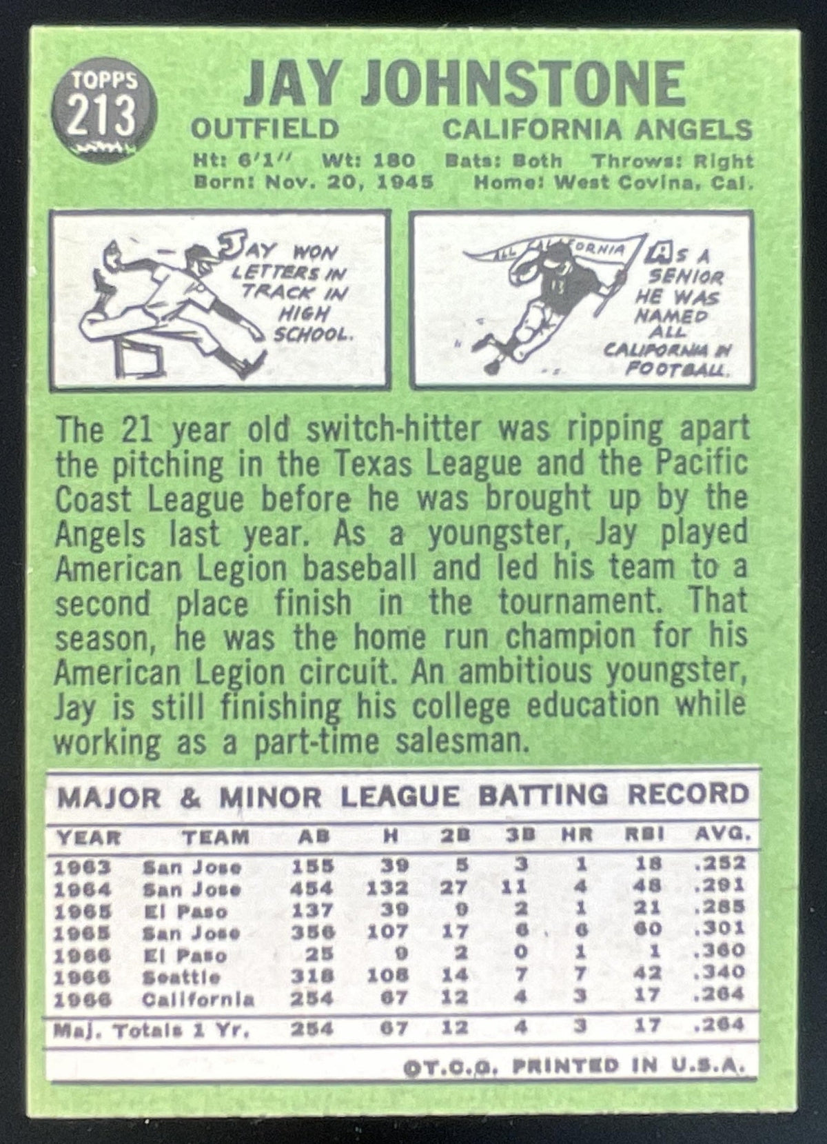 1967 Topps #213 Jay Johnstone RC product image 2, provided for visual reference and product detail review