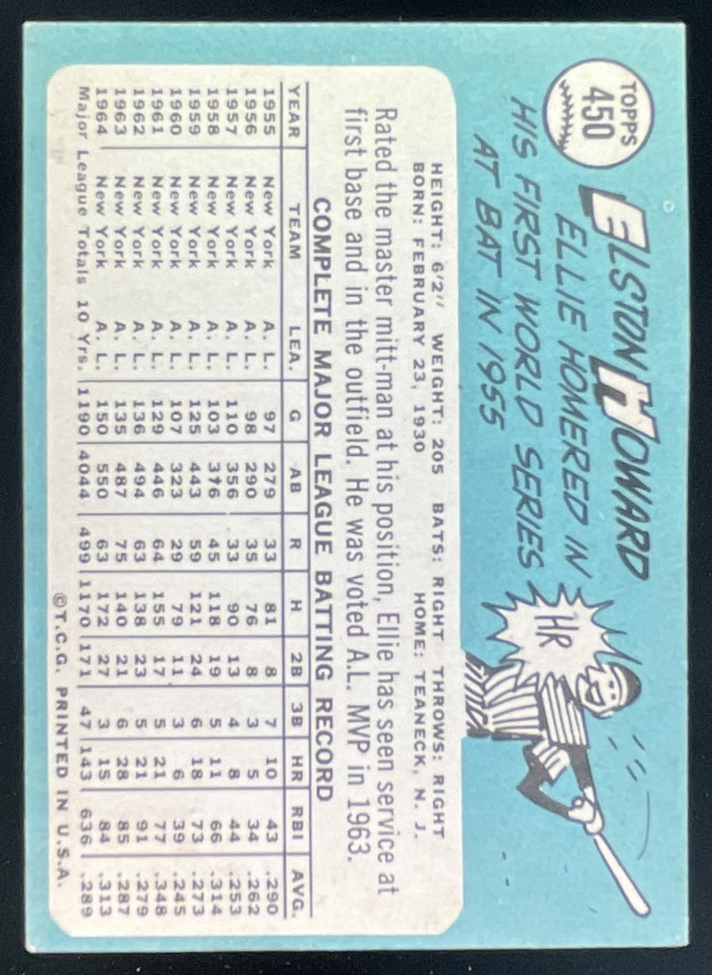 1965 Topps #450 Elston Howard product image 2, provided for visual reference and product detail review