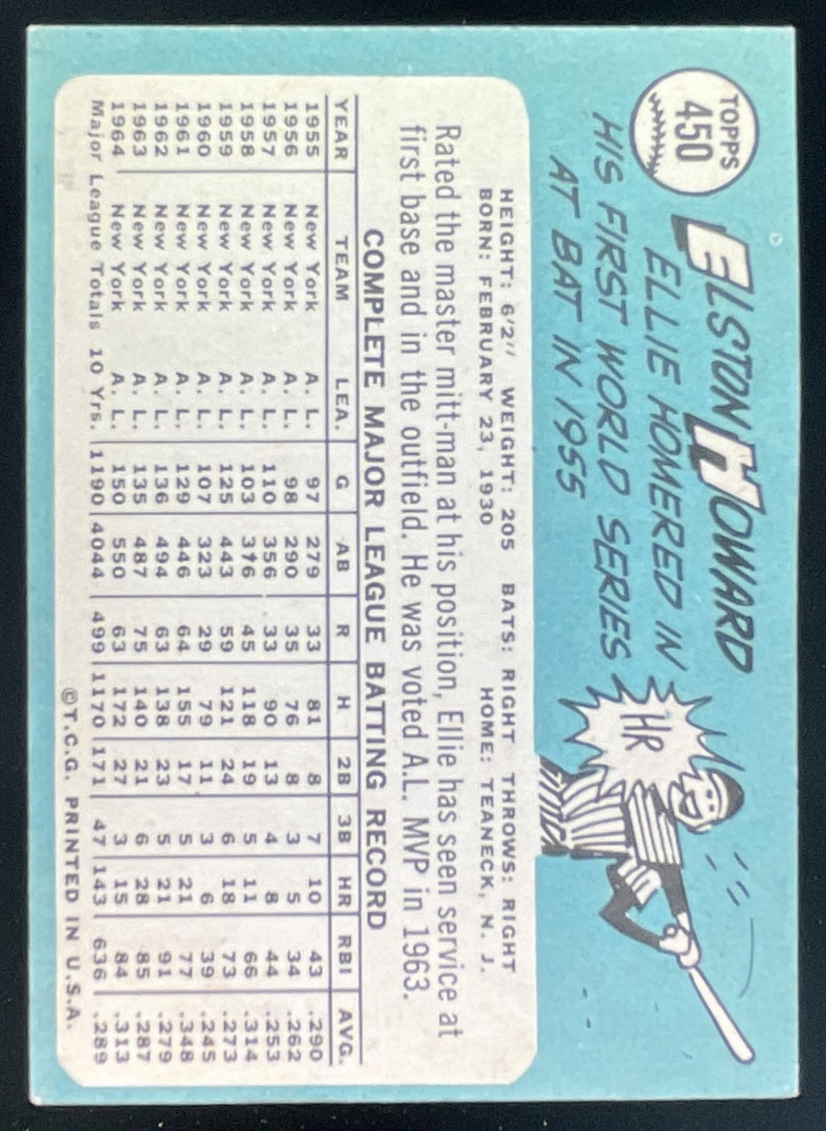 1965 Topps #450 Elston Howard product image 2, provided for visual reference and product detail review