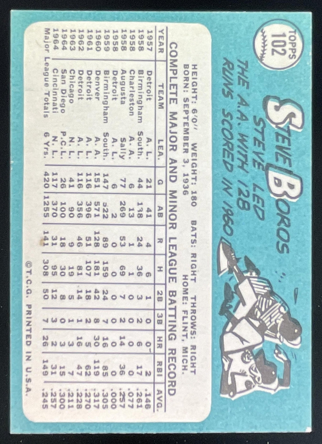 1965 Topps #102 Steve Boros product image 2, provided for visual reference and product detail review