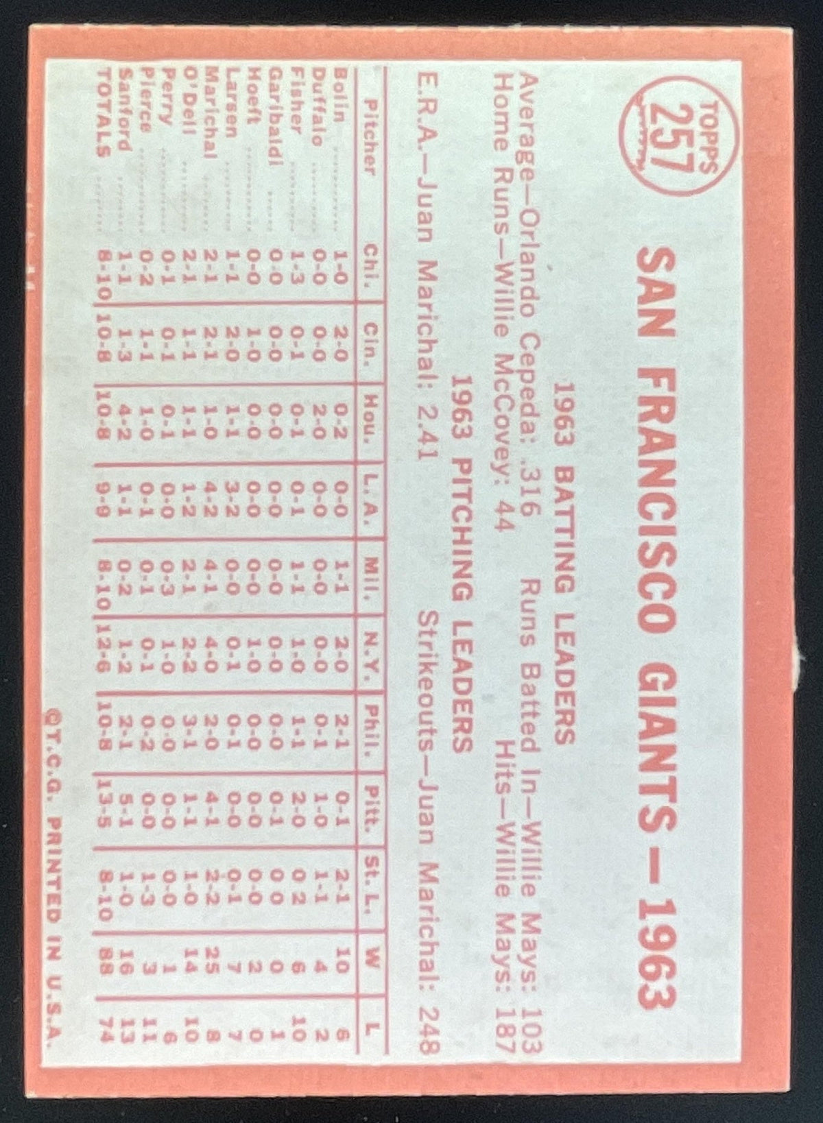 1964 Topps #257 San Francisco Giants product image 2, provided for visual reference and product detail review