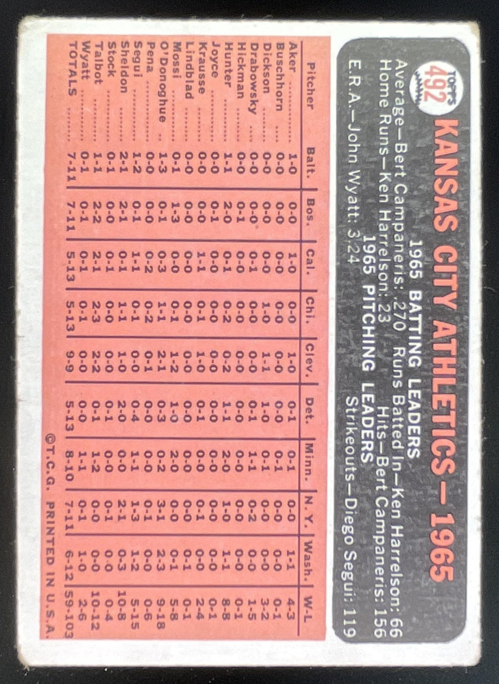 1966 Topps #492 Kansas City Athletics product image 2, provided for visual reference and product detail review