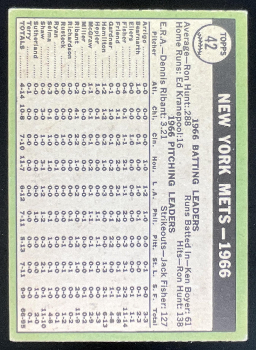 1967 Topps #42 New York Mets product image 2, provided for visual reference and product detail review