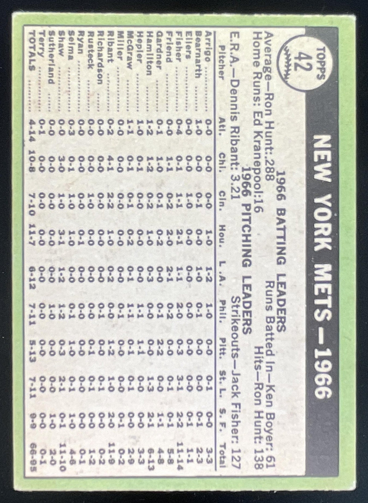 1967 Topps #42 New York Mets product image 2, provided for visual reference and product detail review