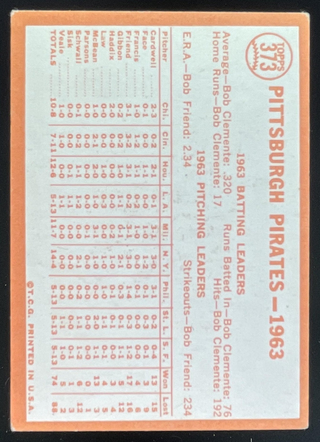 1964 Topps #373 Pittsburgh Pirates product image 2, provided for visual reference and product detail review