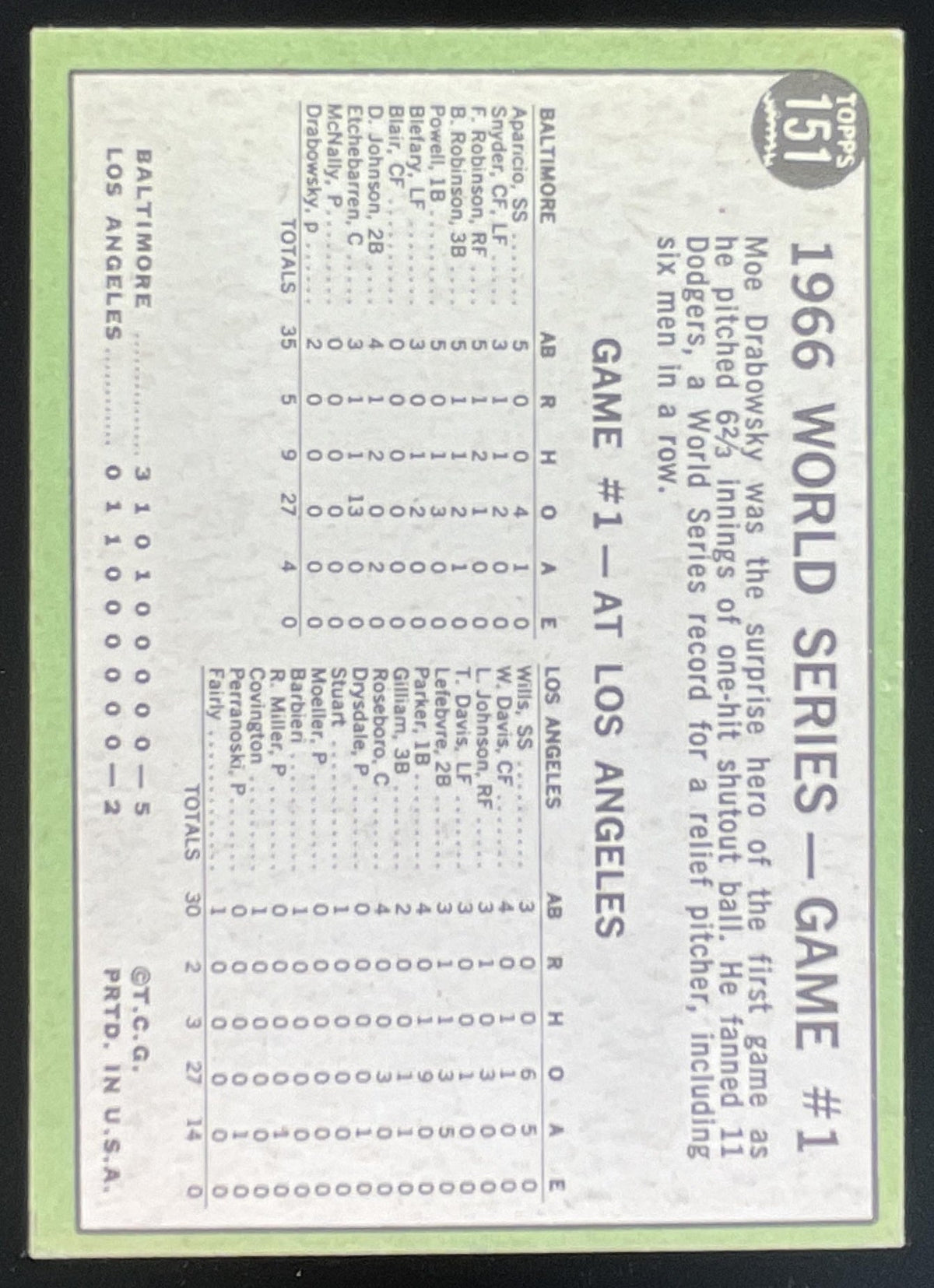 1967 Topps #151 World Series Game #1 - Moe Mows Down 11 product image 2, provided for visual reference and product detail