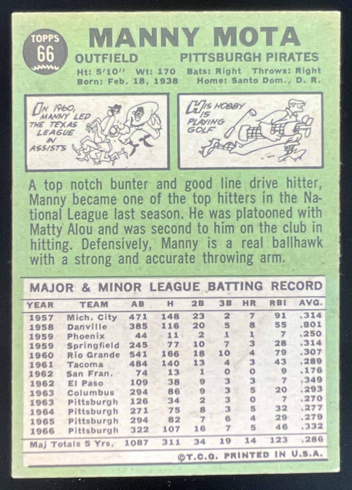 1967 Topps #66 Manny Mota product image 2, provided for visual reference and product detail review