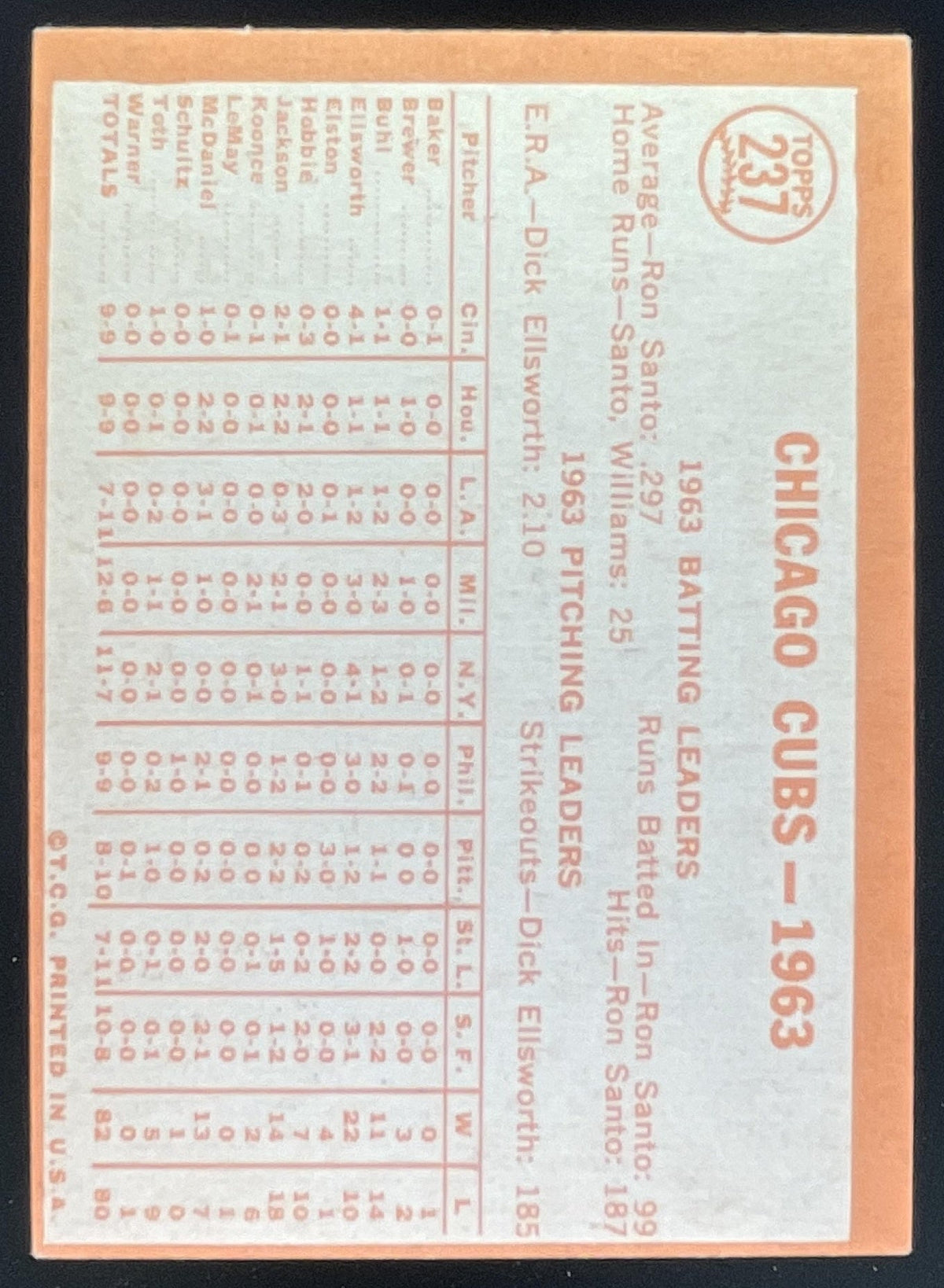 1964 Topps #237 Chicago Cubs product image 2, provided for visual reference and product detail review