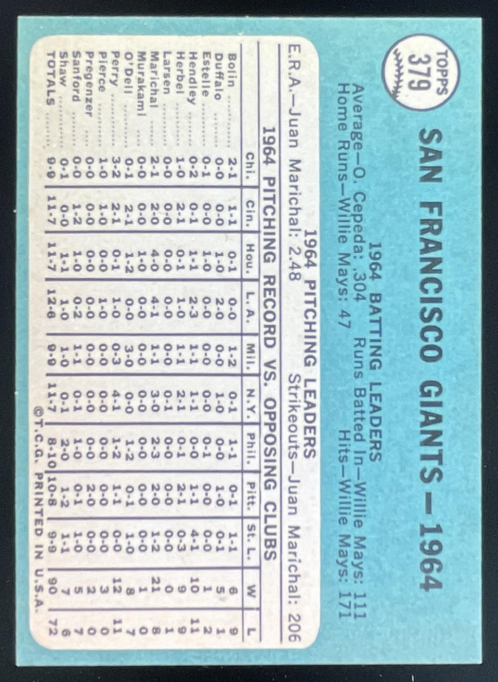 1965 Topps #379 San Francisco Giants product image 2, provided for visual reference and product detail review
