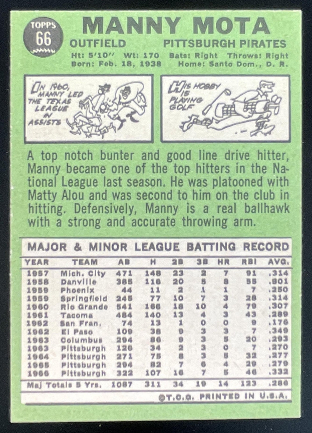 1967 Topps #66 Manny Mota product image 2, provided for visual reference and product detail review