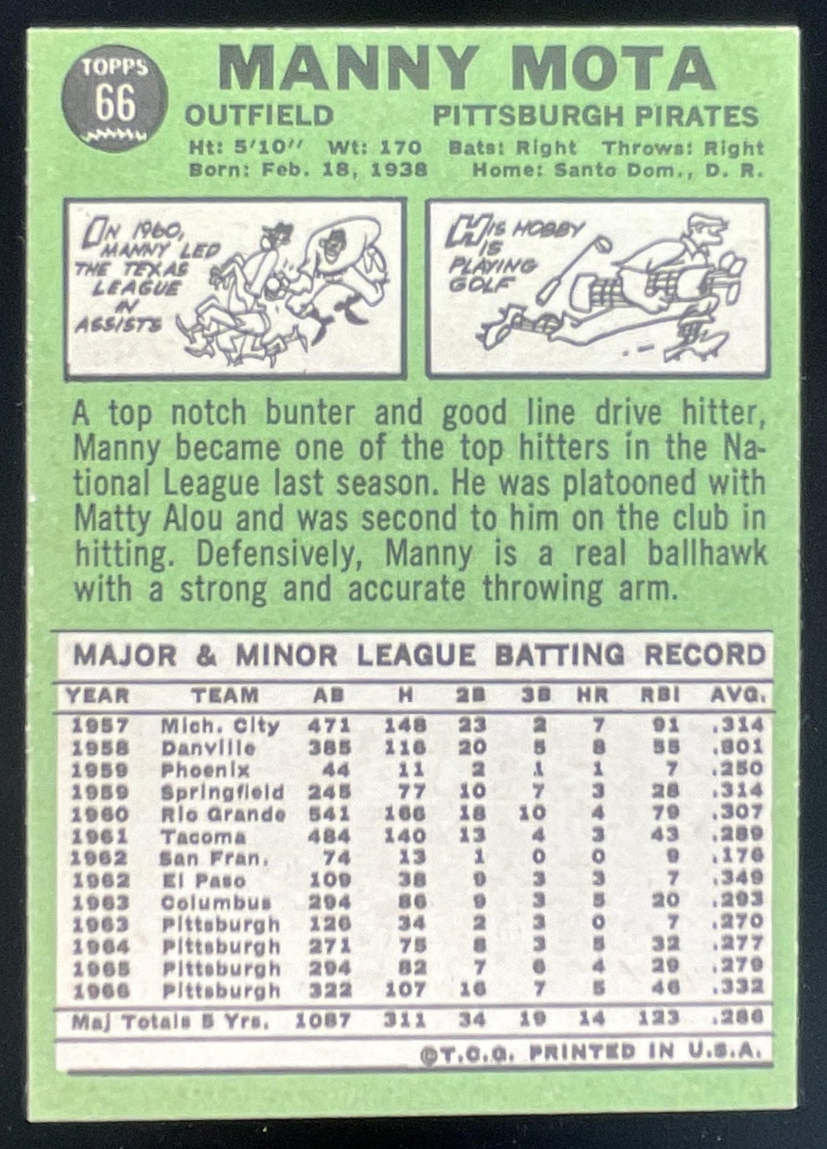 1967 Topps #66 Manny Mota product image 2, provided for visual reference and product detail review