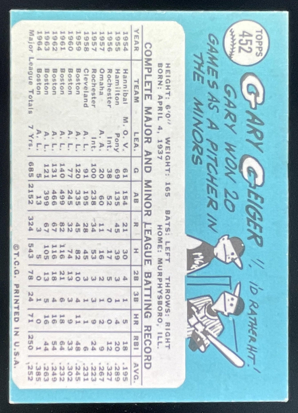 1965 Topps #452 Gary Geiger product image 2, provided for visual reference and product detail review
