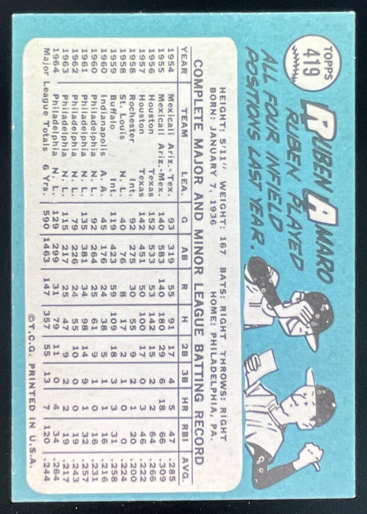 1965 Topps #419 Ruben Amaro product image 2, provided for visual reference and product detail review