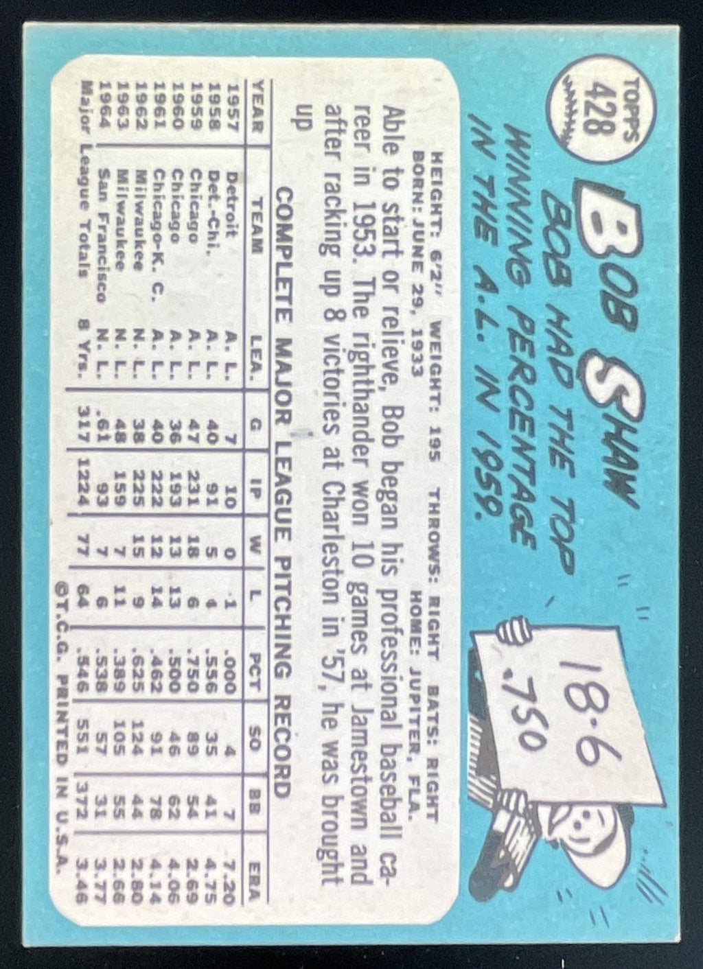 1965 Topps #428 Bob Shaw product image 2, provided for visual reference and product detail review